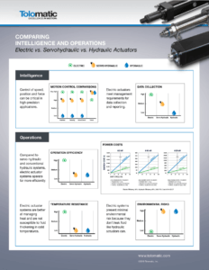 hydraulic actuators