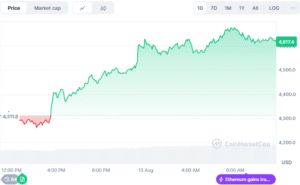prediction market